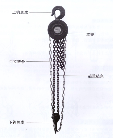 圆形手拉葫芦组成